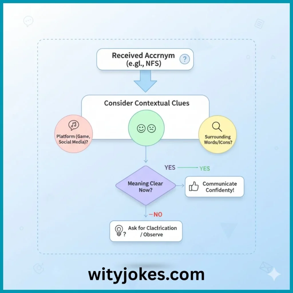 How to Know Which Meaning Applies