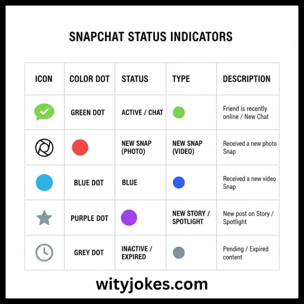 How to Respond When You See the Green Dot
