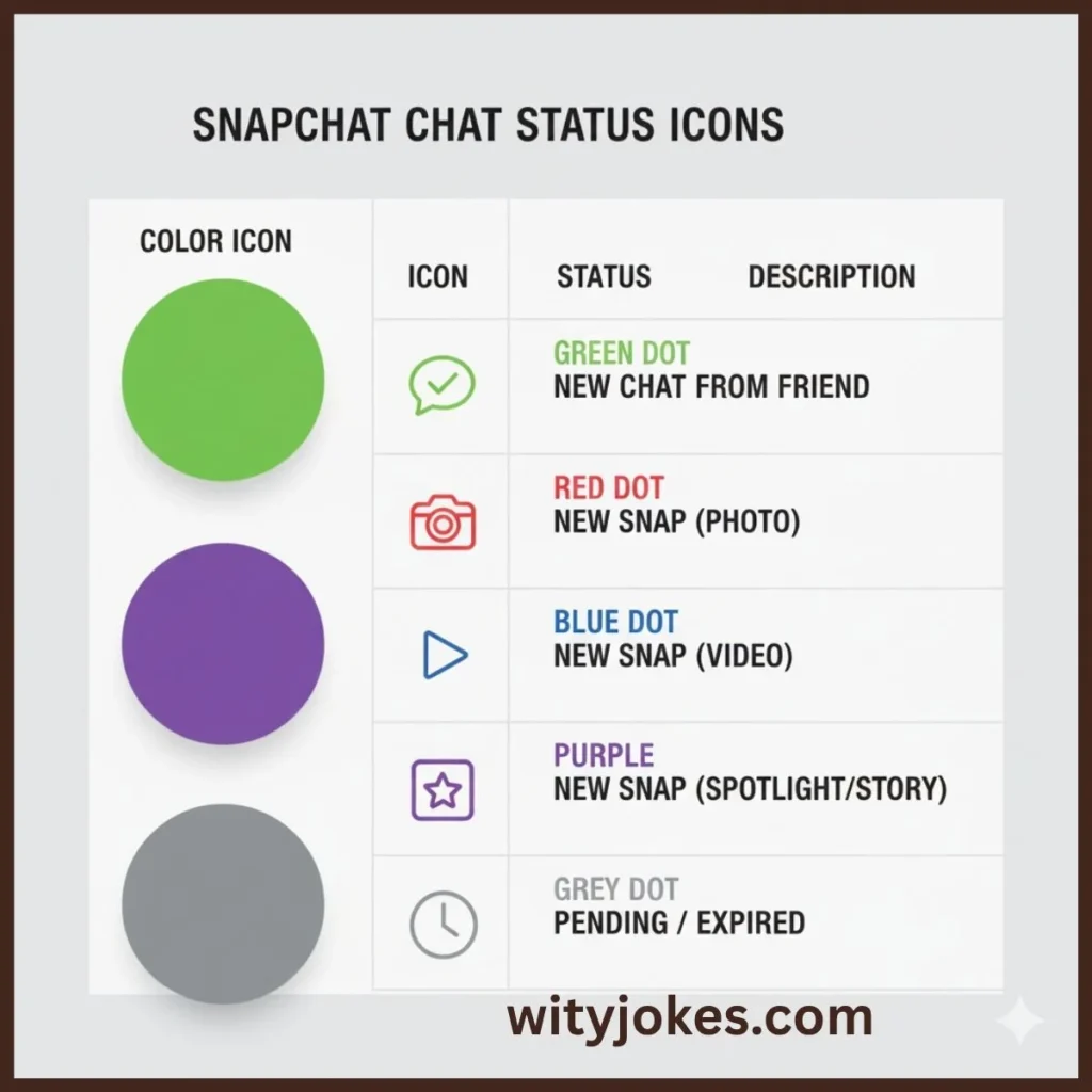 Similar Terms & Alternatives