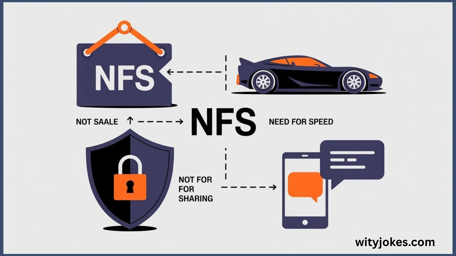 You are currently viewing What Does NFS Mean? Full Guide to All Meanings & Usage (2025)<div class="last-updated" style="font-size:14px; font-weight:bold; color:#444; background:#f5f5f5; padding:10px; border-radius:5px; margin-top:10px; margin-bottom:20px;">
                 Last updated: November 16, 2025 at 2:05 pm by official.msgzi@gmail.com
            </div>